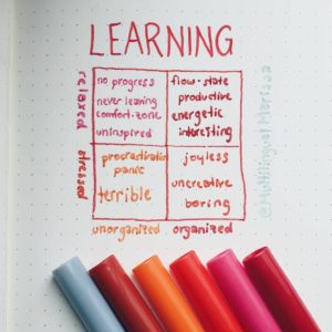 A pink orange hand-written char that says learning: organized vs disorganized, relaxed vs stressed