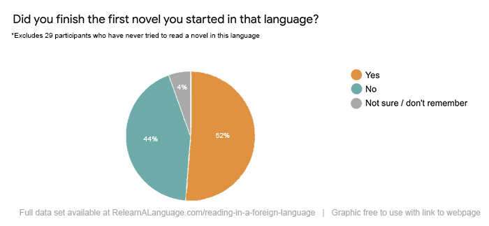 Languages, Free Full-Text