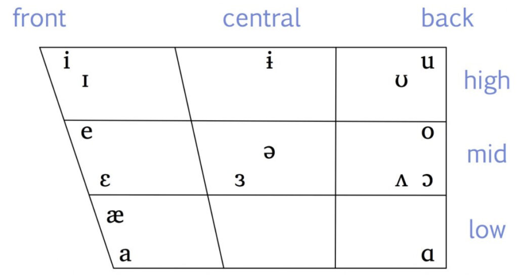 Catalan Pronunciation - Alphabet and Pronunciation