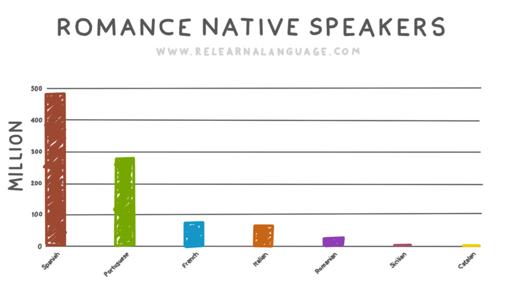 Reasons to Learn Brazilian Portuguese, move tradução do ingles