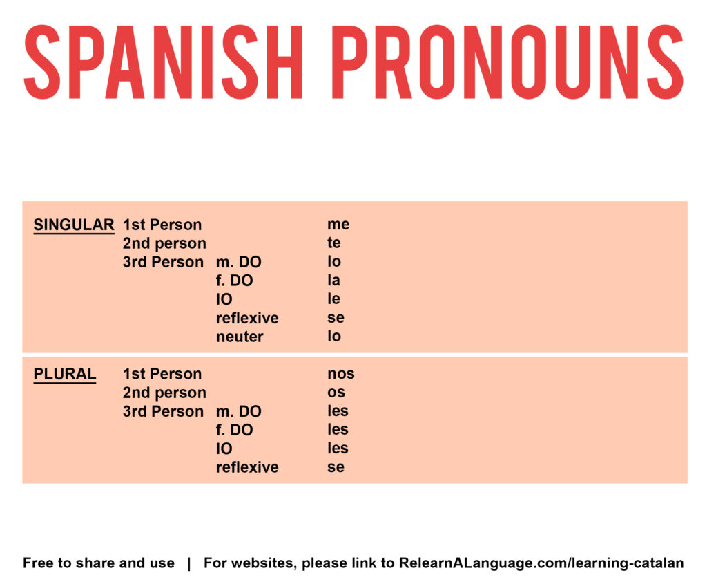 CATALAN VS SPANISH: WHAT DO THEY SOUND LIKE? 