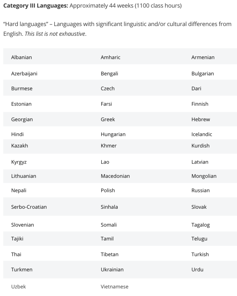 How long does it take to learn the Category 3 languages? 1100 hours