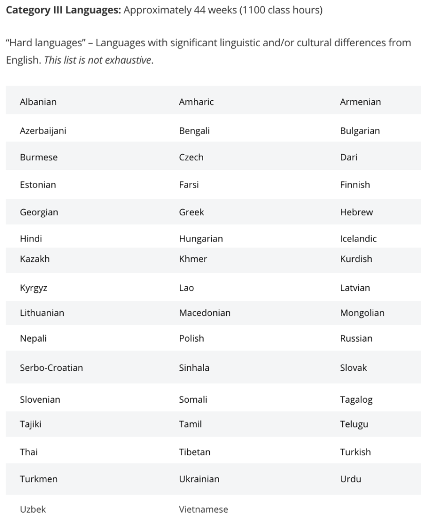 How Long Does It Take To Learn Each Language